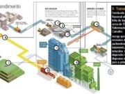 URE Valoriza Santos uma incineradora que acendeu o rastilho de uma polêmica ambiental explosiva