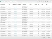 INFORMAÇÕES FALSAS EM 286 NOTAS FISCAIS DE EMPRESA QUE NÃO EXISTE GERAM OITIVAS NO GEPATRIA DE DOIS EX-PRESIDENTES DA ESTRE AMBIENTAL S.A. E EX-DIRETOR NESSA QUINTA-FEIRA 30/11