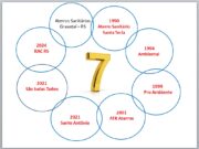 GRAVATAI A CIDADE DOS SETES ATERROS SANITÁRIOS