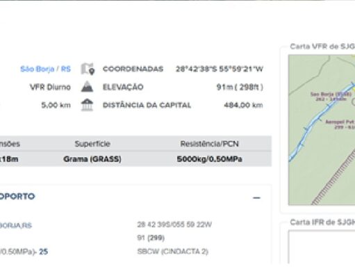 DONA DE ATERRO EM SÃO BORJA ESCONDEU A INFORMAÇÃO DO AERÓDROMO AEROPEL DENTRO DA ASA DE SEGURANÇA AEROPORTUÁRIA